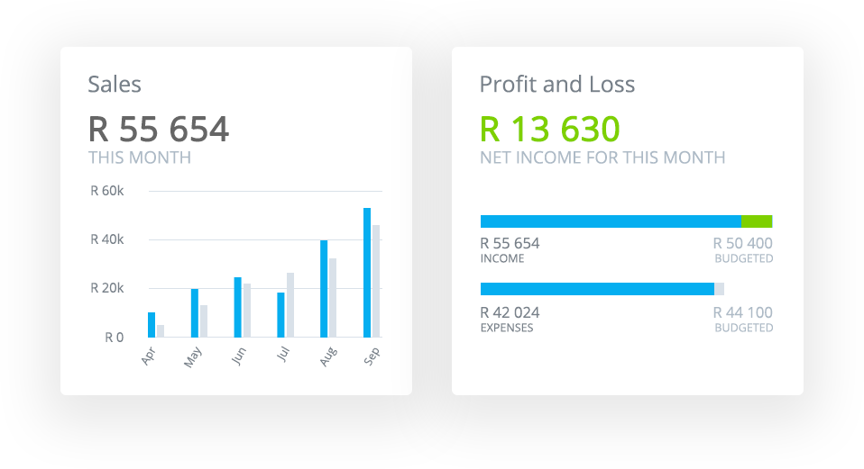 Track your Business Performance